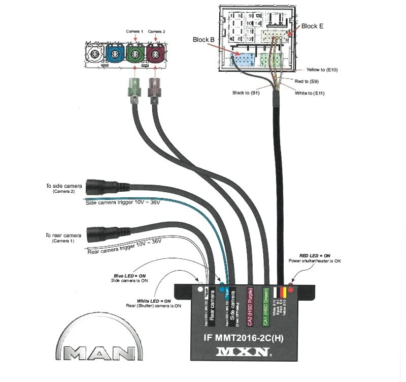 INTERFACE 2-CAM FOR MAN MMT2 MONITOR